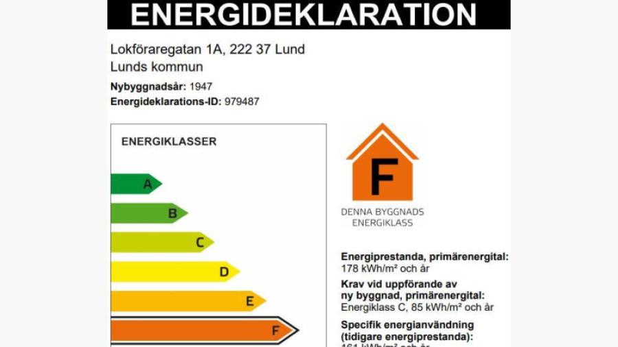 Utdrag från sammanfattning av vår energideklaration 2019